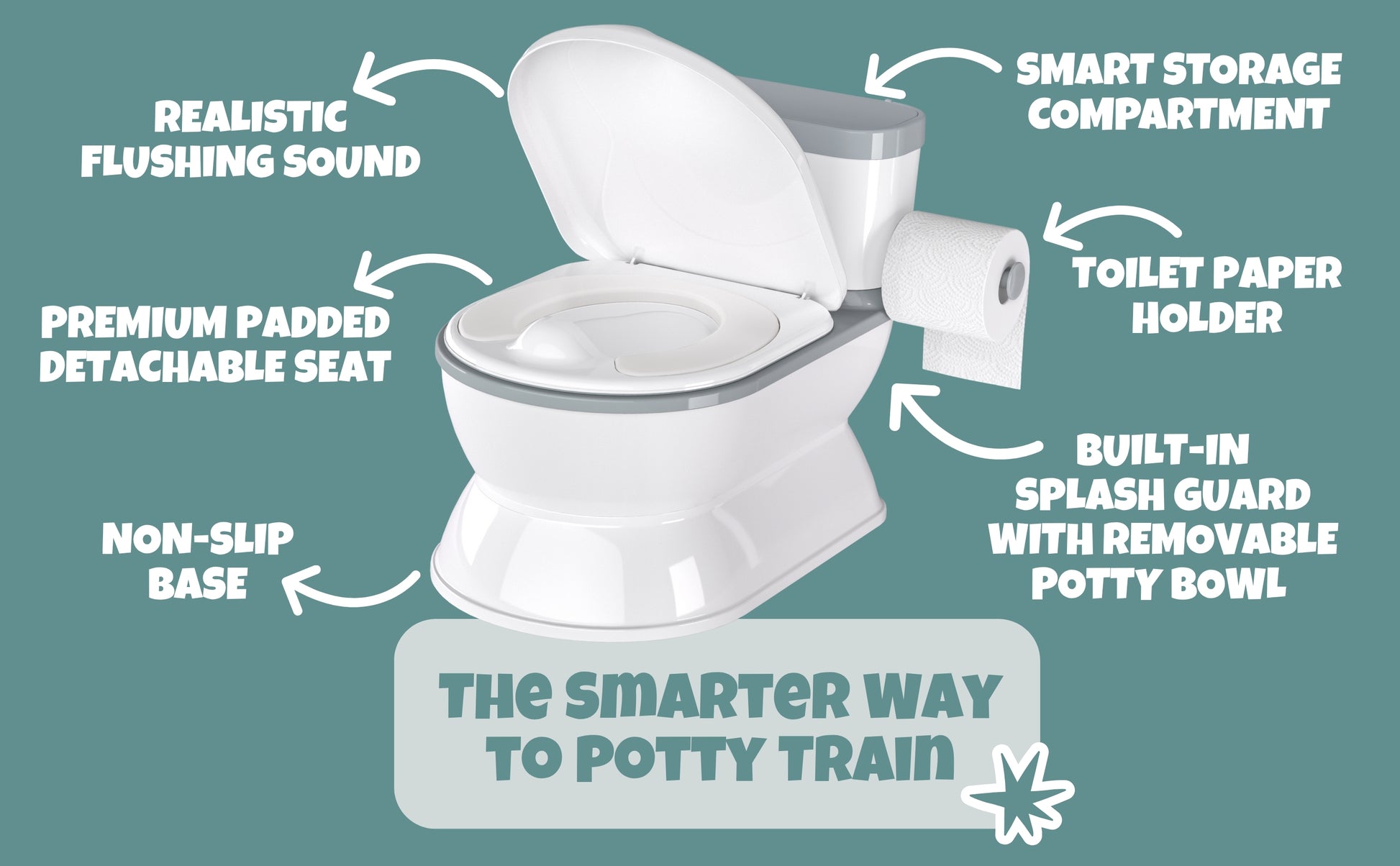 A teal promotional graphic showing a white toilet with callout arrows and text highlighting features such as realistic flushing sound, smart storage compartment, toilet paper holder, built-in splash guard, non-slip base, and premium padded detachable seat.